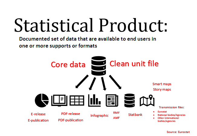 DPS Product Definition
