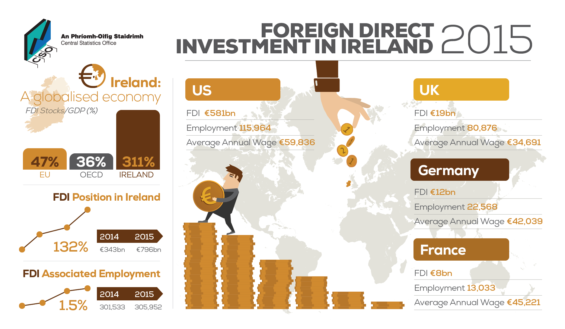 P-FDI2015 Infographic image