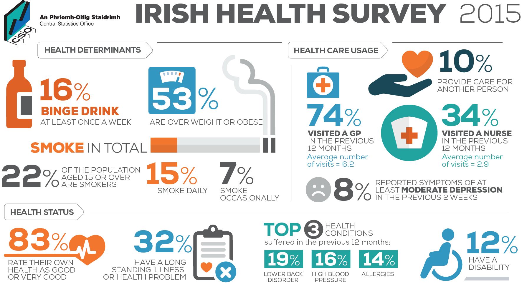 Teen Health Survey 110