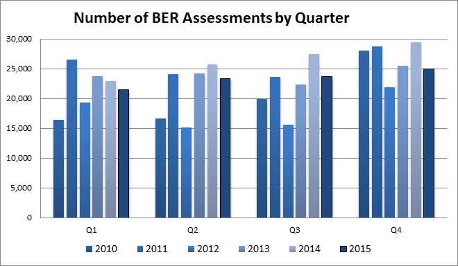 2015 Q4 BER