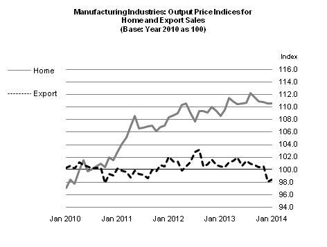 equilibriums price and output for tobacco and domestic food