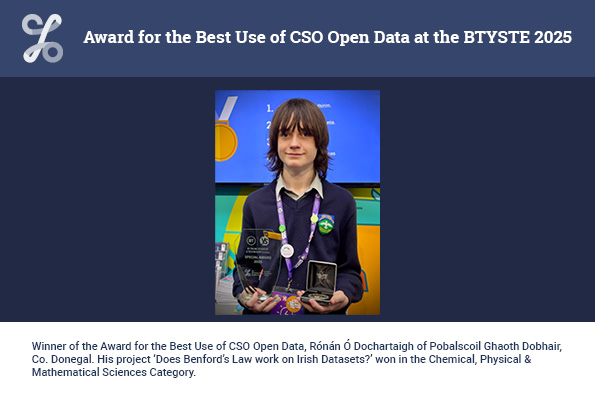 Winner of the Award for the Best Use of CSO Open Data, Rónán Ó Dochartaigh of Pobalscoil Ghaoth Dobhair, Co. Donegal. His project ‘Does Benford’s Law work on Irish Datasets?’ won in the Chemical, Physical & Mathematical Sciences Category.
