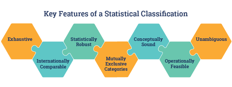 Key features of a statistical classification