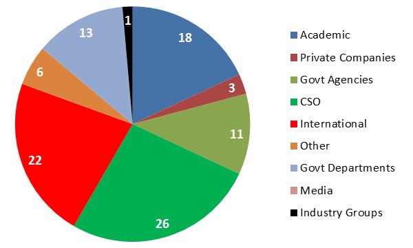 Eurostat Seminar Pie Chart