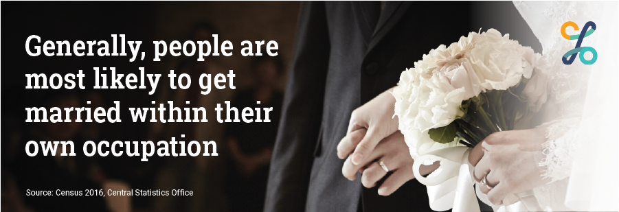 Generally, people are most likely to get married within their own occupation