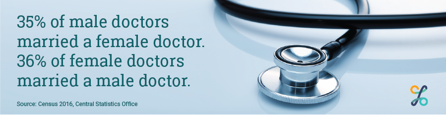 Doctors marry doctors