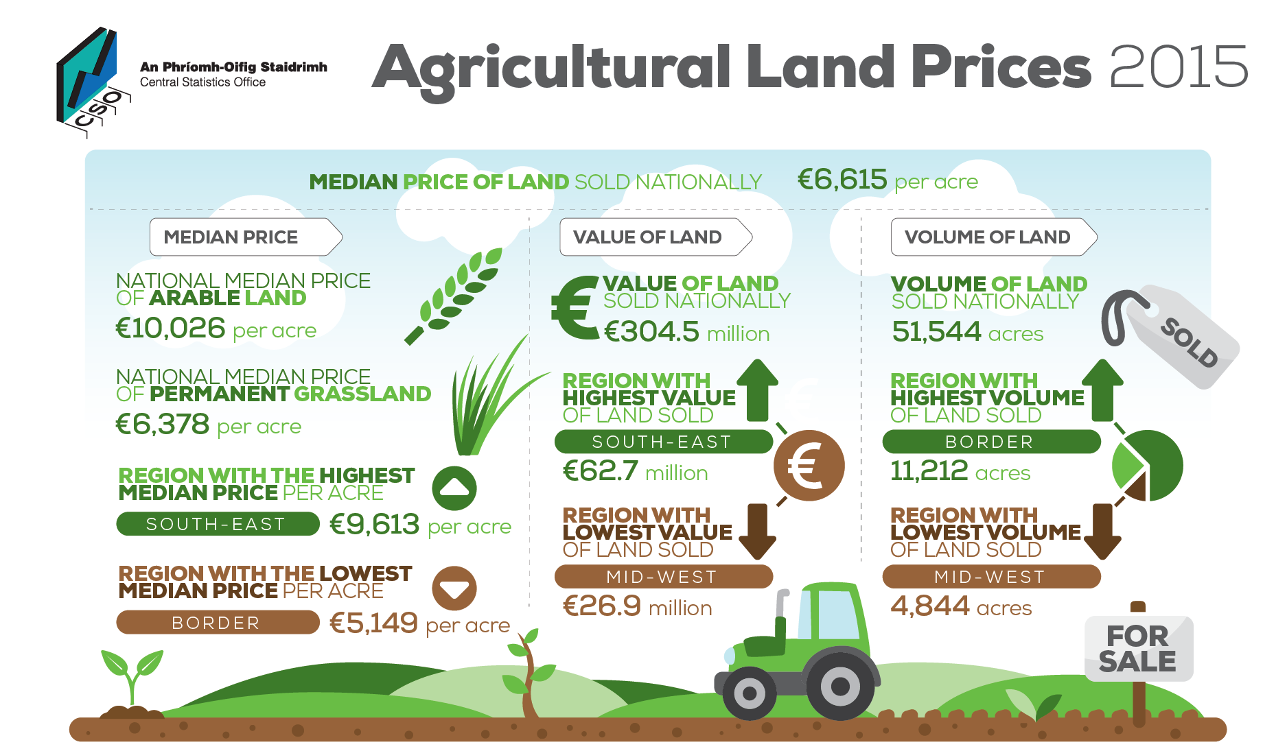 P-ALP2015 Infographic image