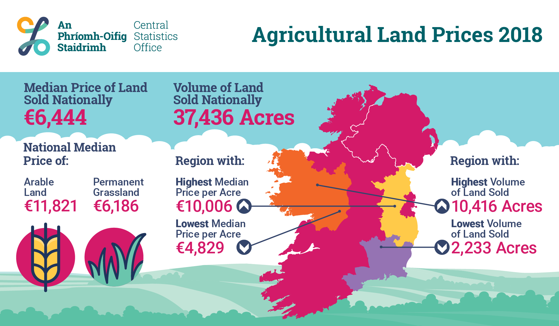 P-ALP2018 Infographic image