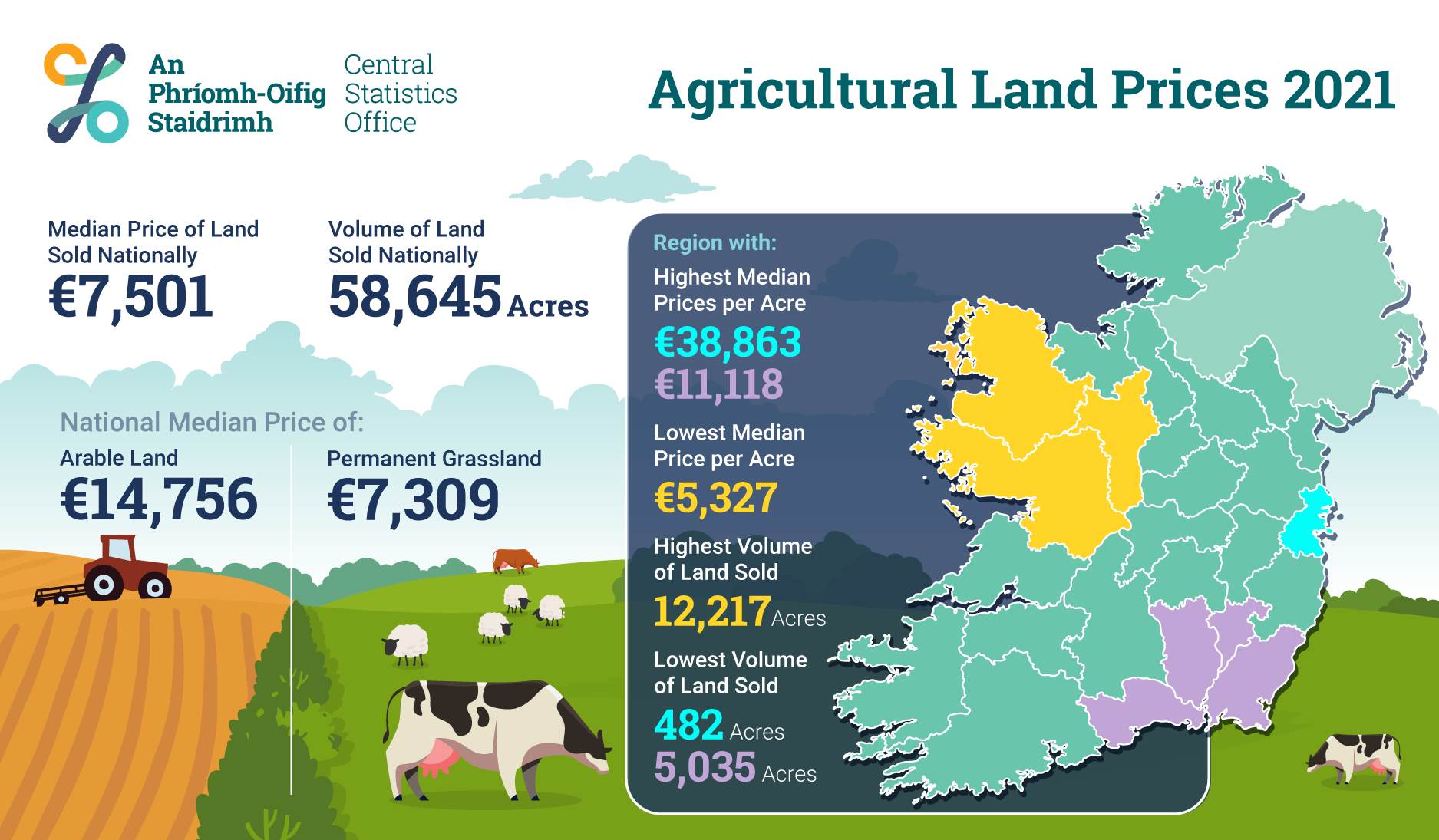 P-ALP2021 Infographic image