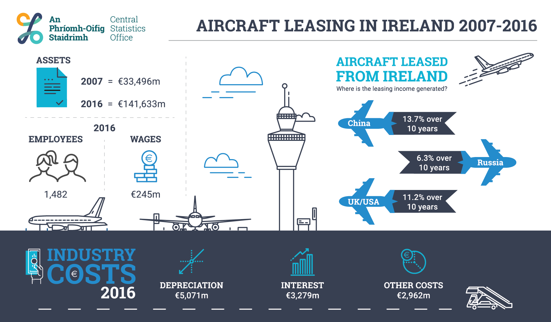 P-ALI2007-2016 INFOGRAPHIC image