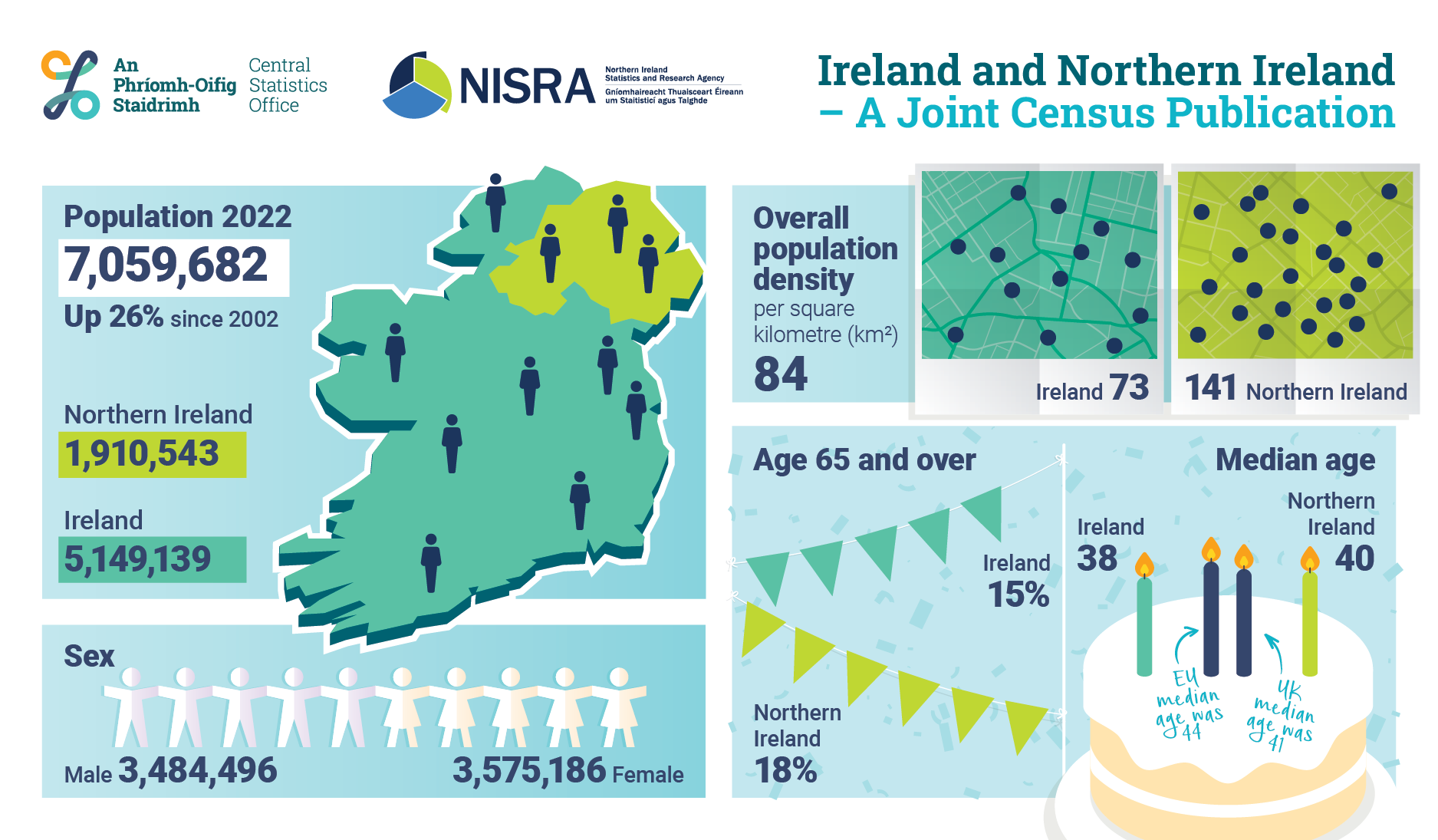 Ireland And Northern Ireland A Joint Census Publication 2021 2022 Ireland And Northern Ireland A Joint Census Publication 2021 2022