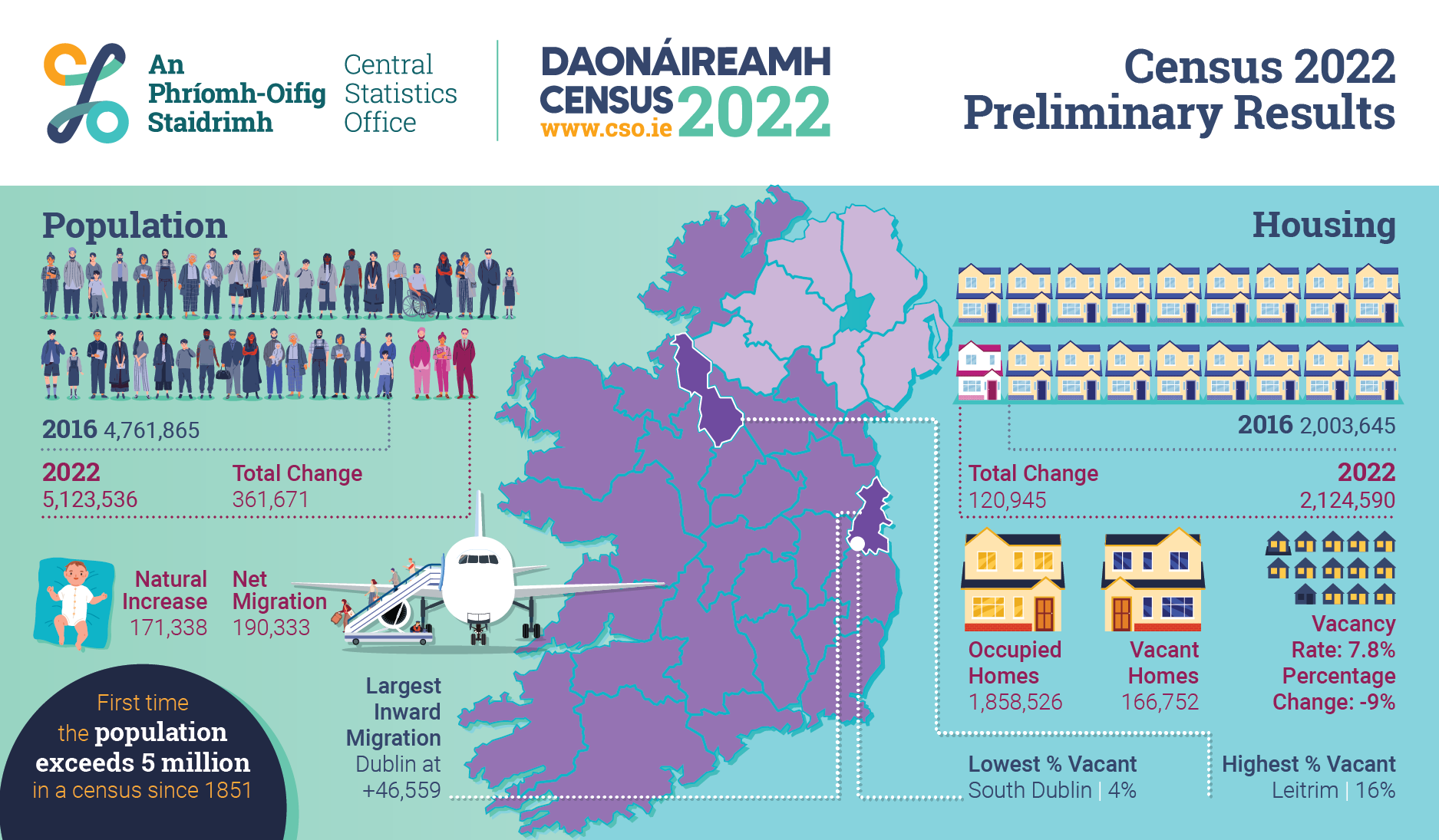 P-CPR2022 INFOGRAPHIC  image