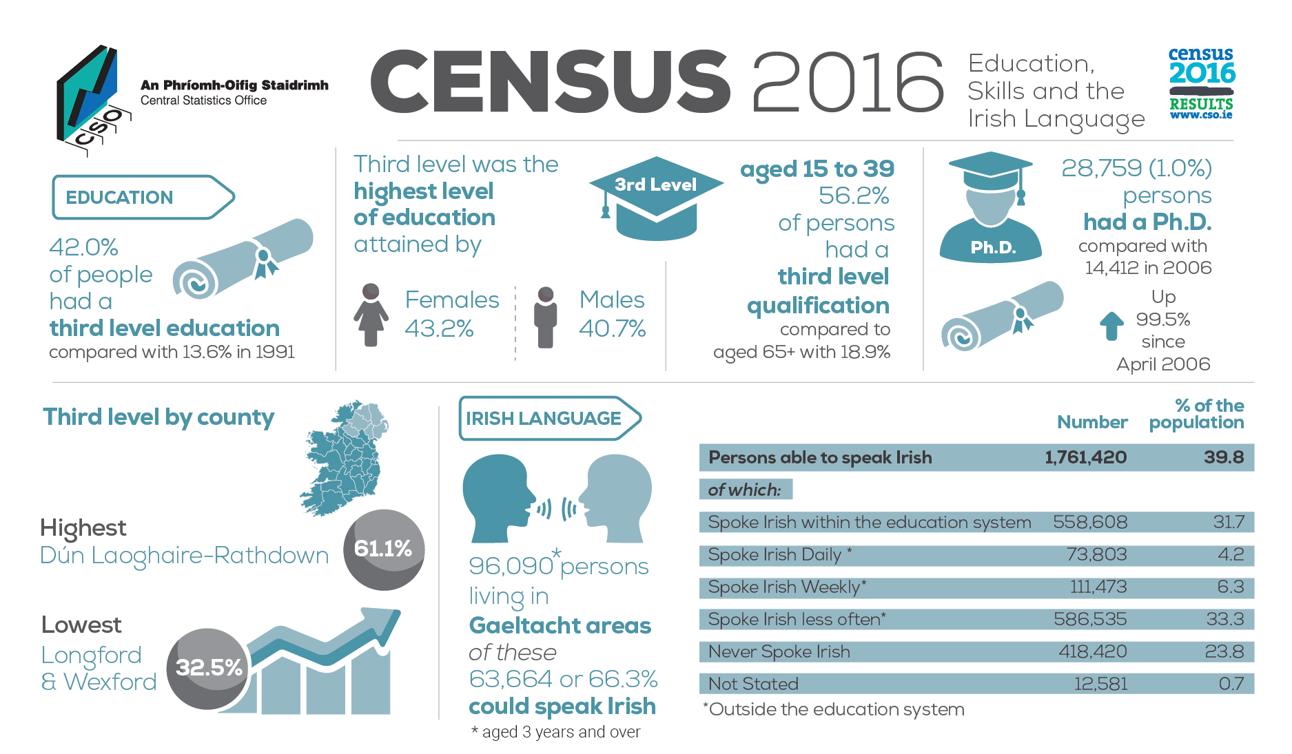 P-CP10ESIL2016 Infographic image
