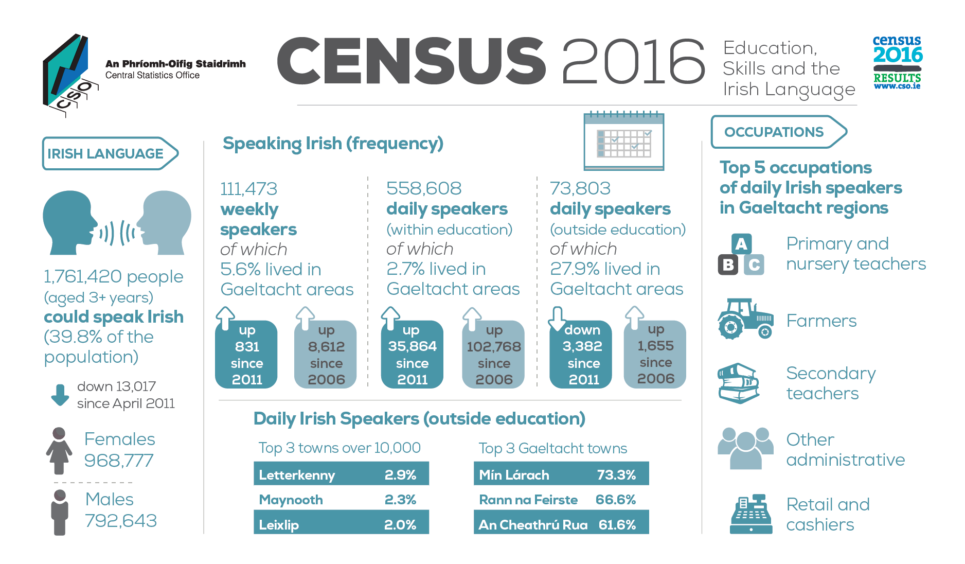 P-CP10ESIL2016 Infographic 2 image