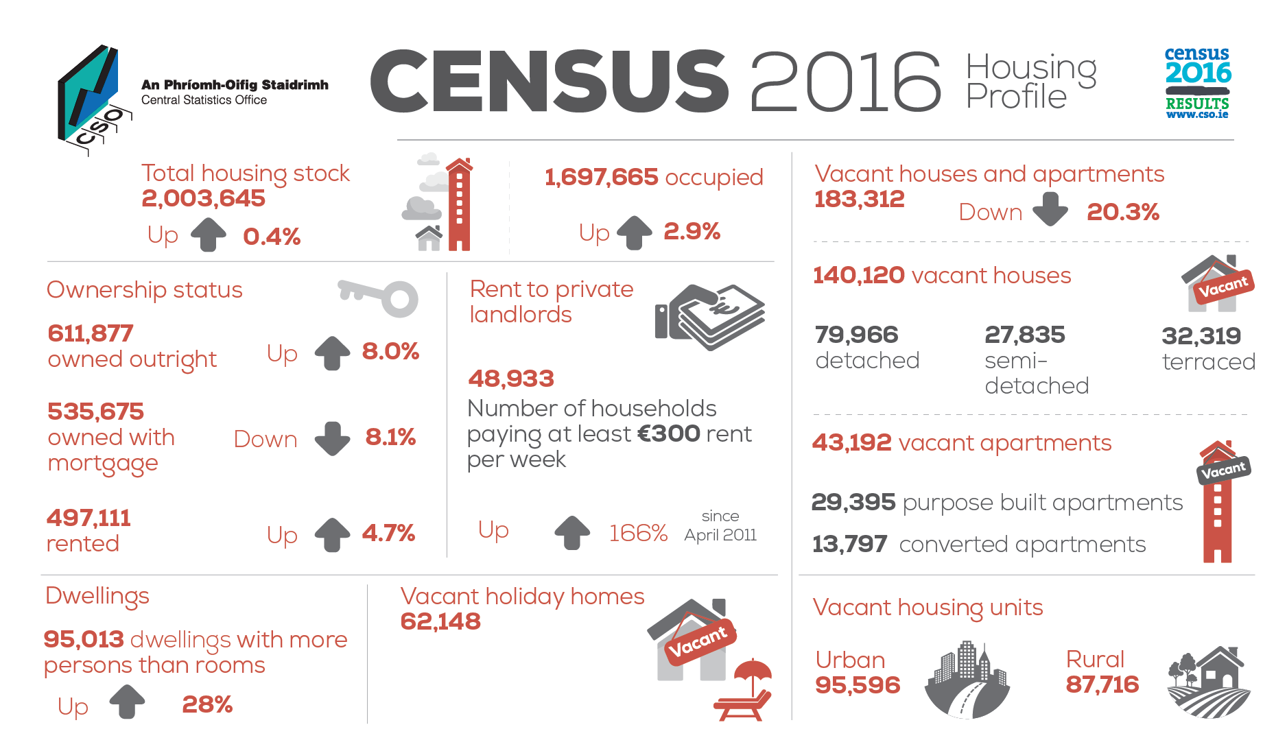 P-CP1HII2016 Infographic image