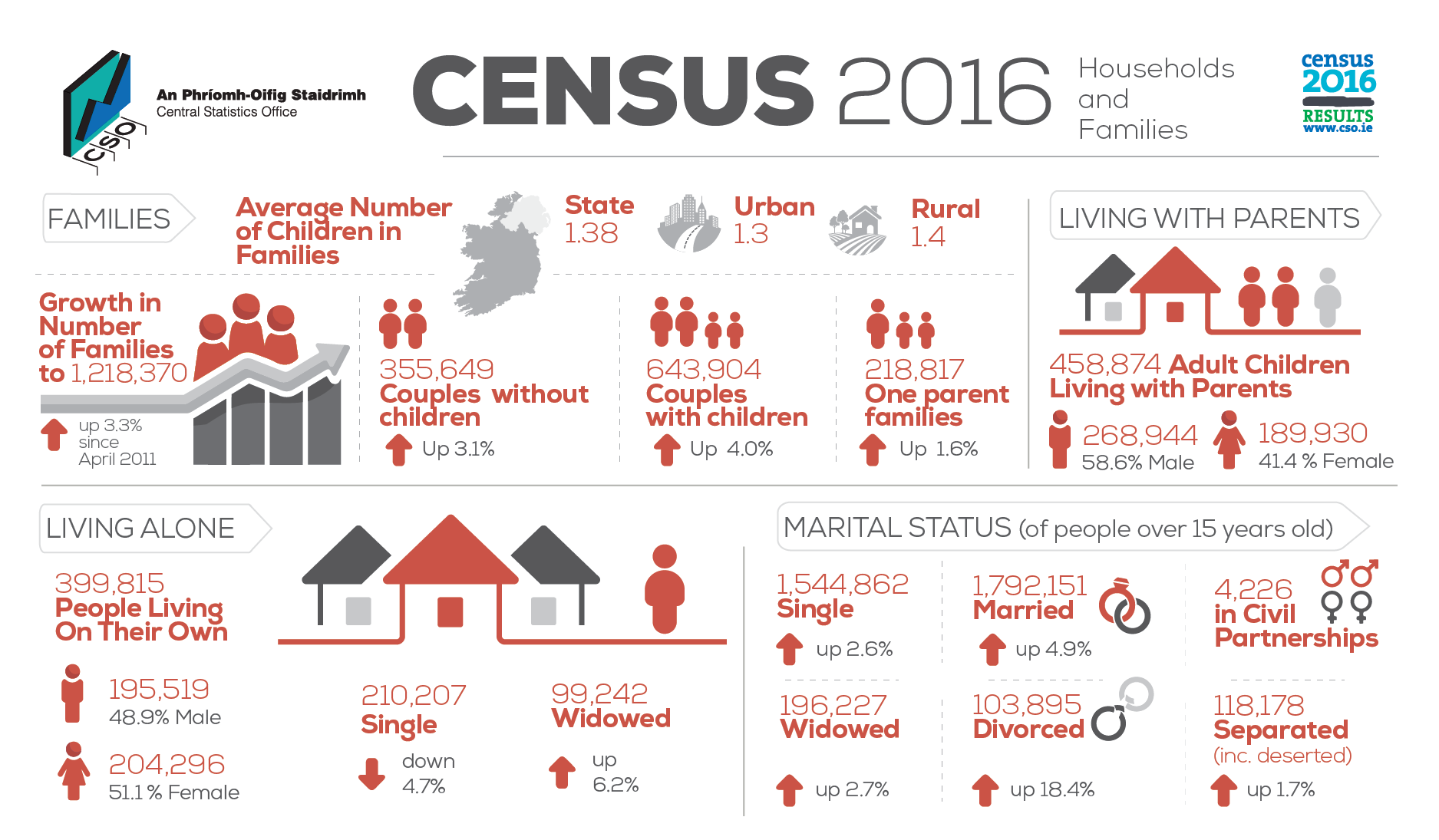 P-CP4HF2016 Infographic  image