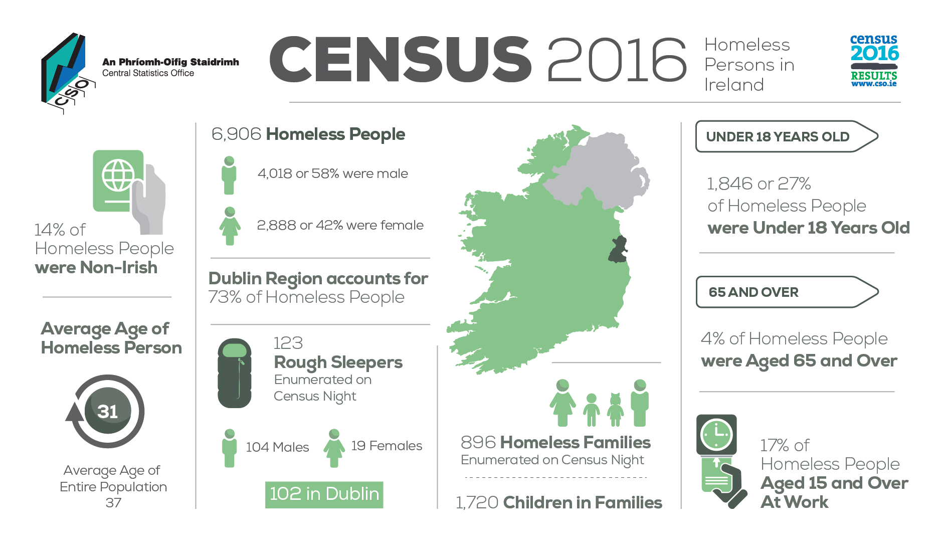 P-CP5HPI2016 Infograhic image