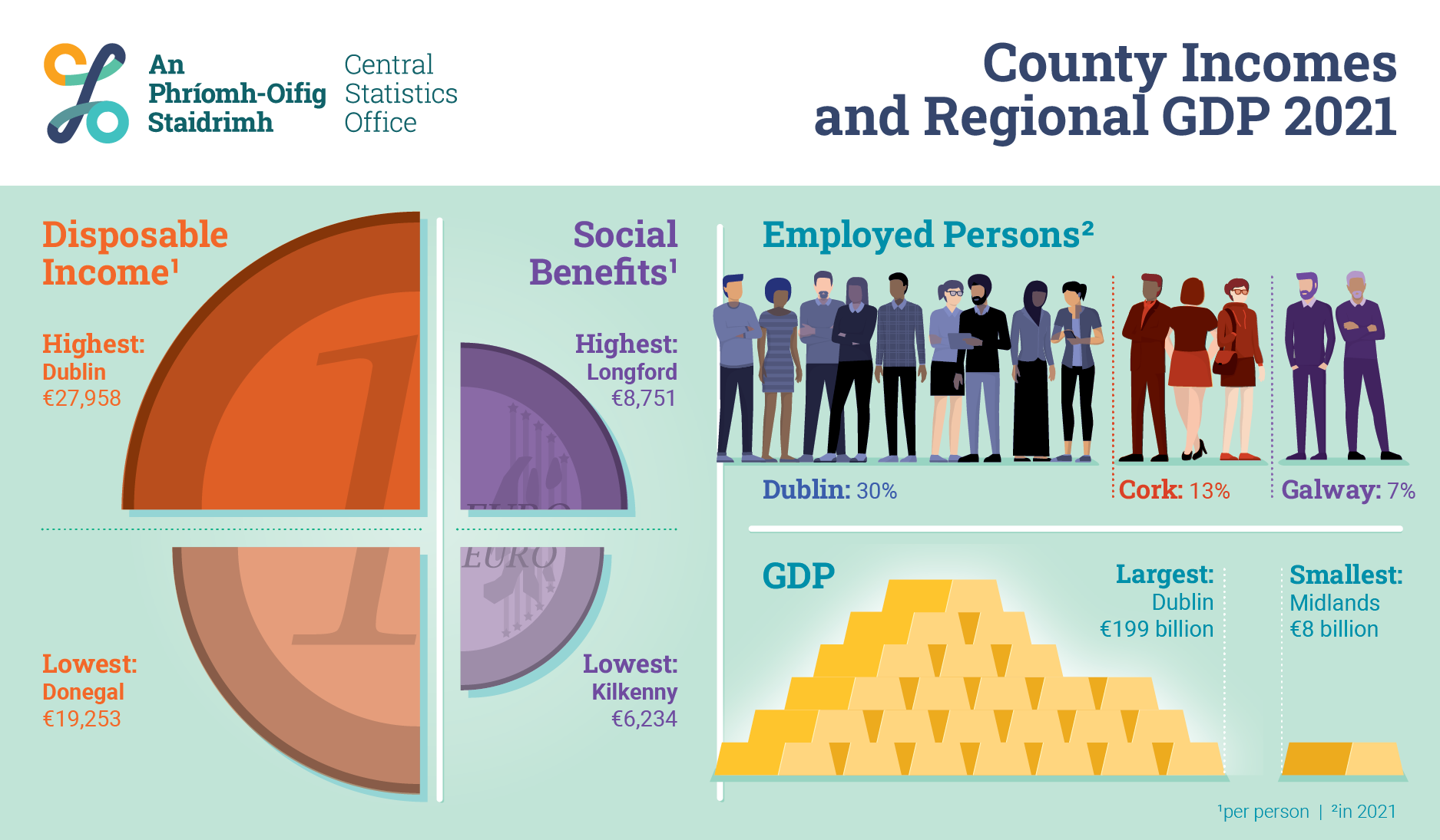 P-CIRGDP2021 Infographic image