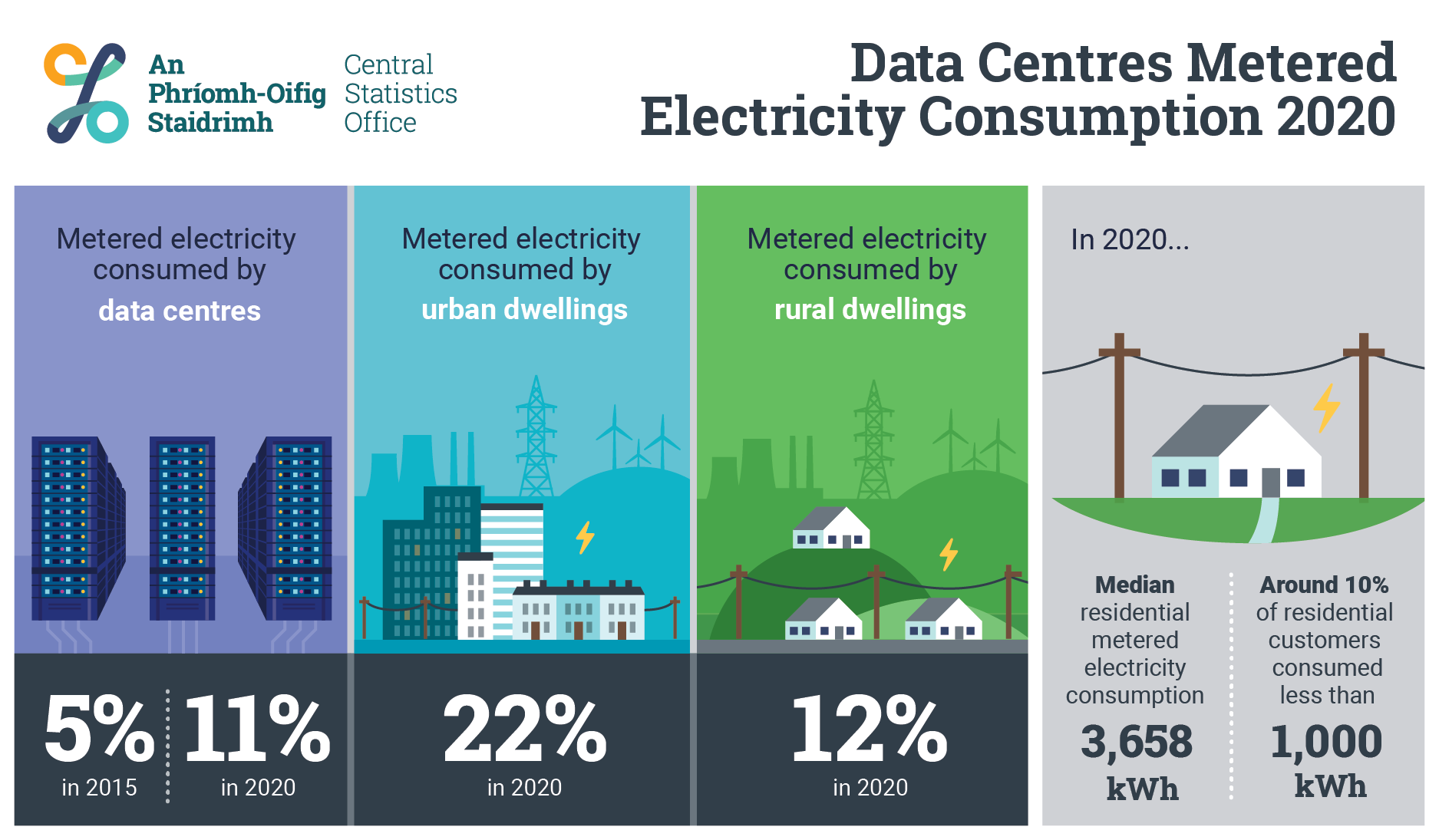 P-DCMEC2020 Infographic image