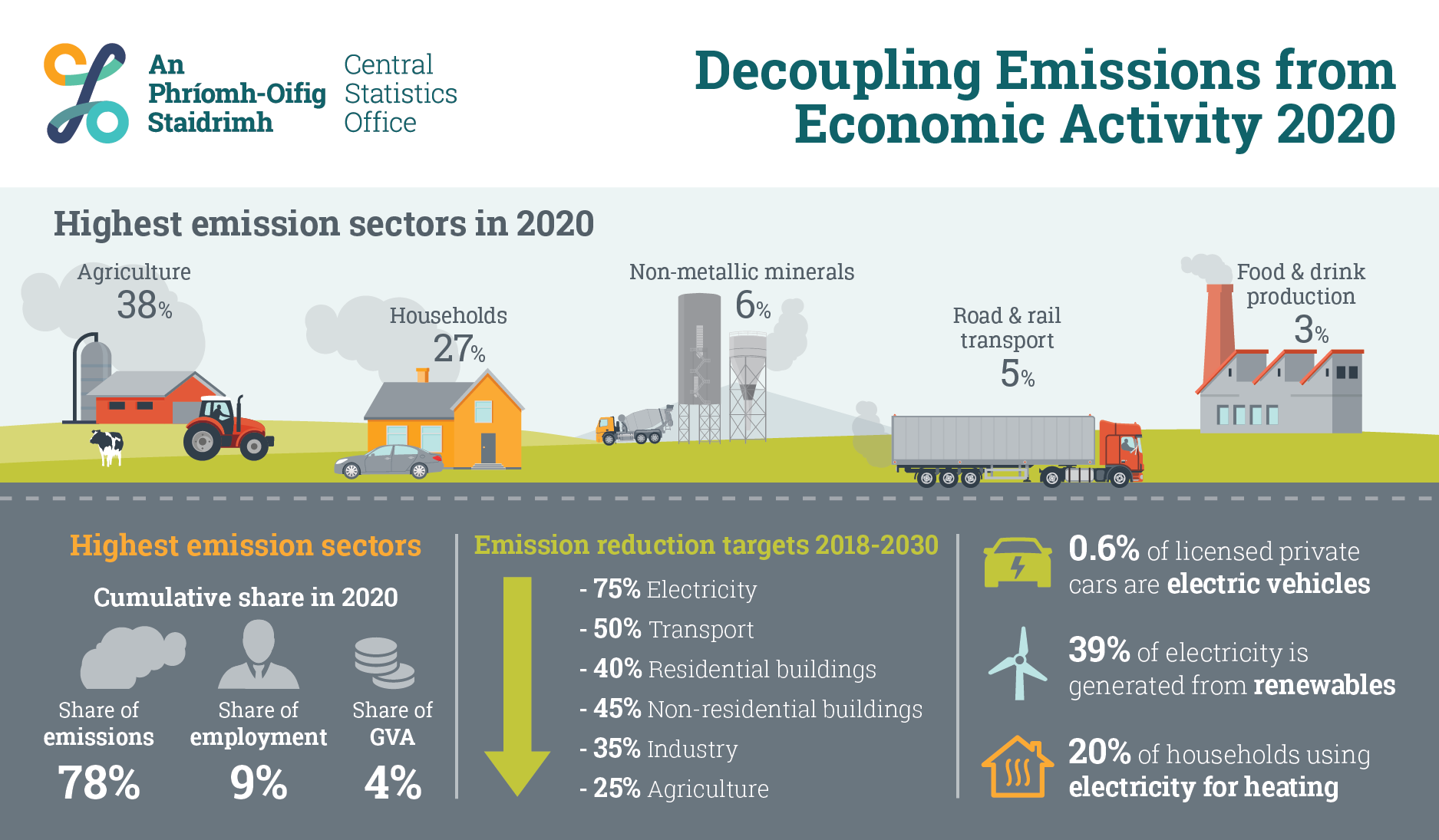 P-DEFEA2020 Infographic image