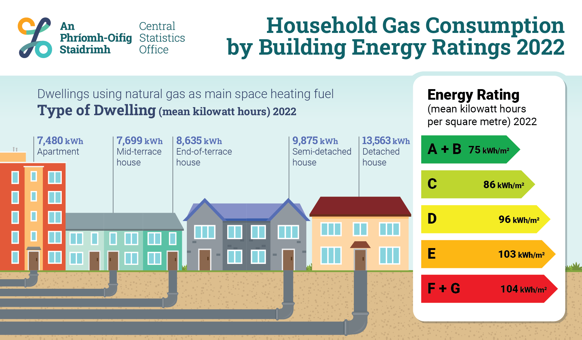 P-DBERNGS2022 Infographic image