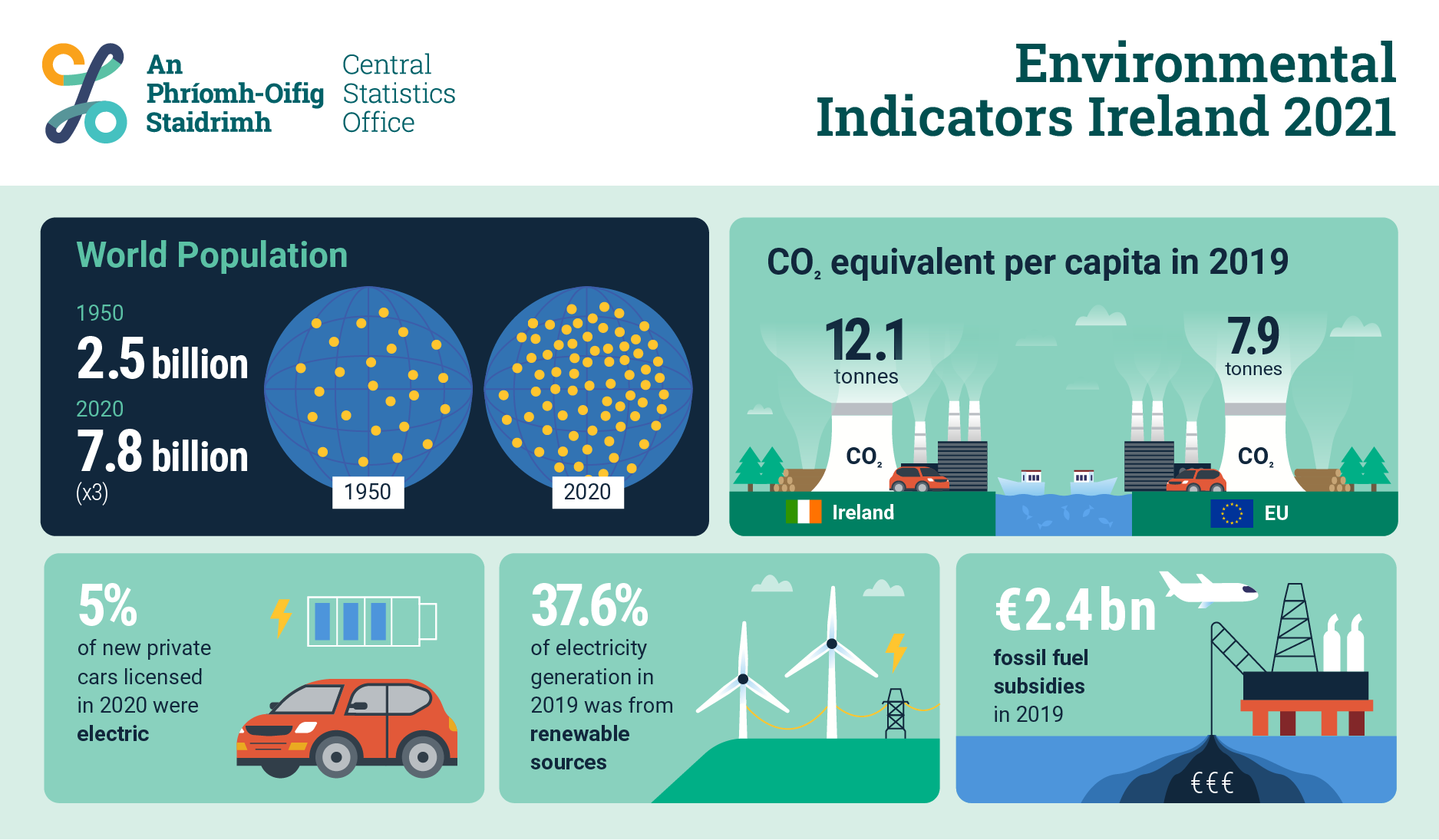 P-EII2021 Infographic image