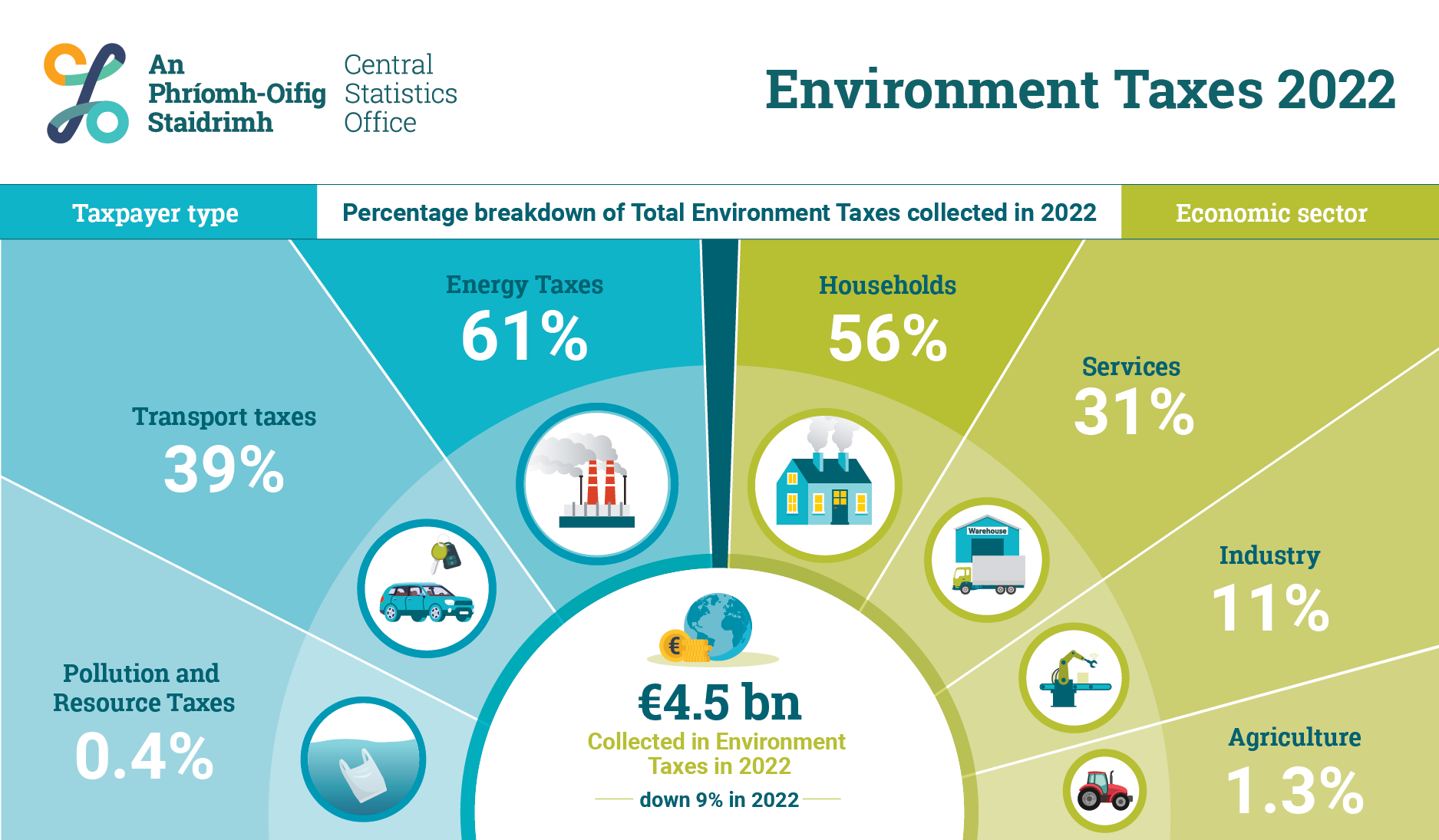 P-EAET2022 INFOGRAPHIC image