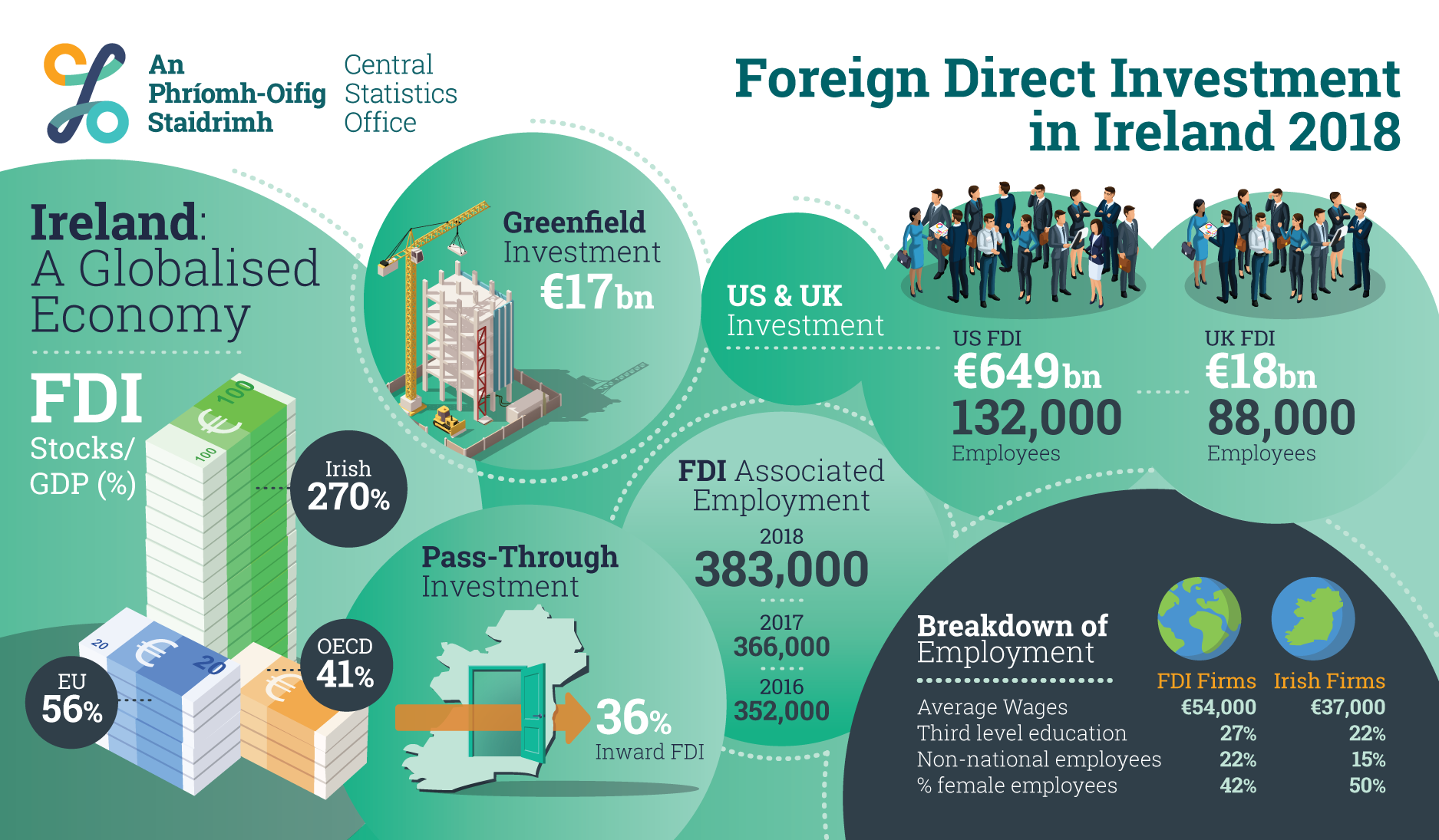 P-FDI2018 Infographic image