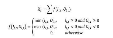 Pass-through formula