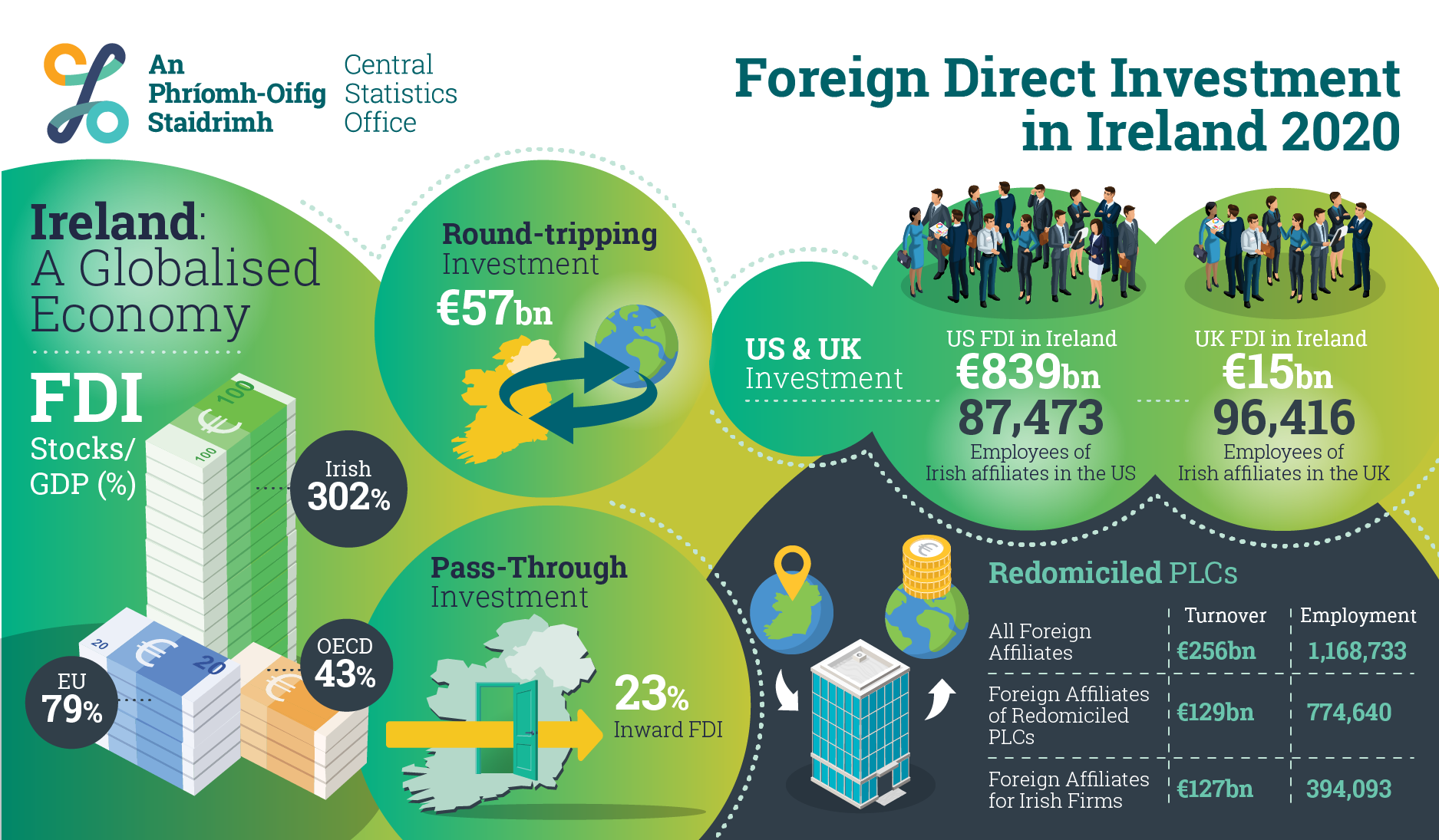 P-FDI2020 Infographic image