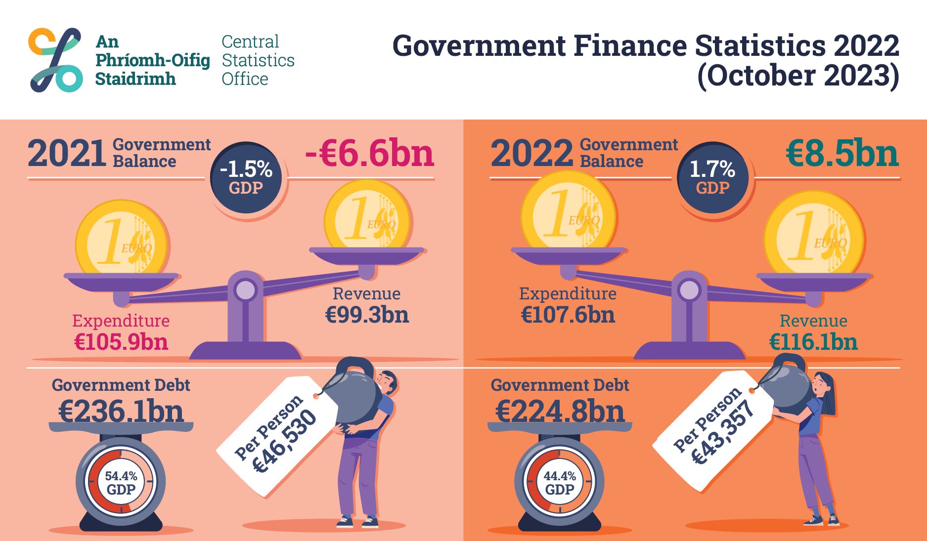 P-GFSA2023M10 INFOGRAPHIC image