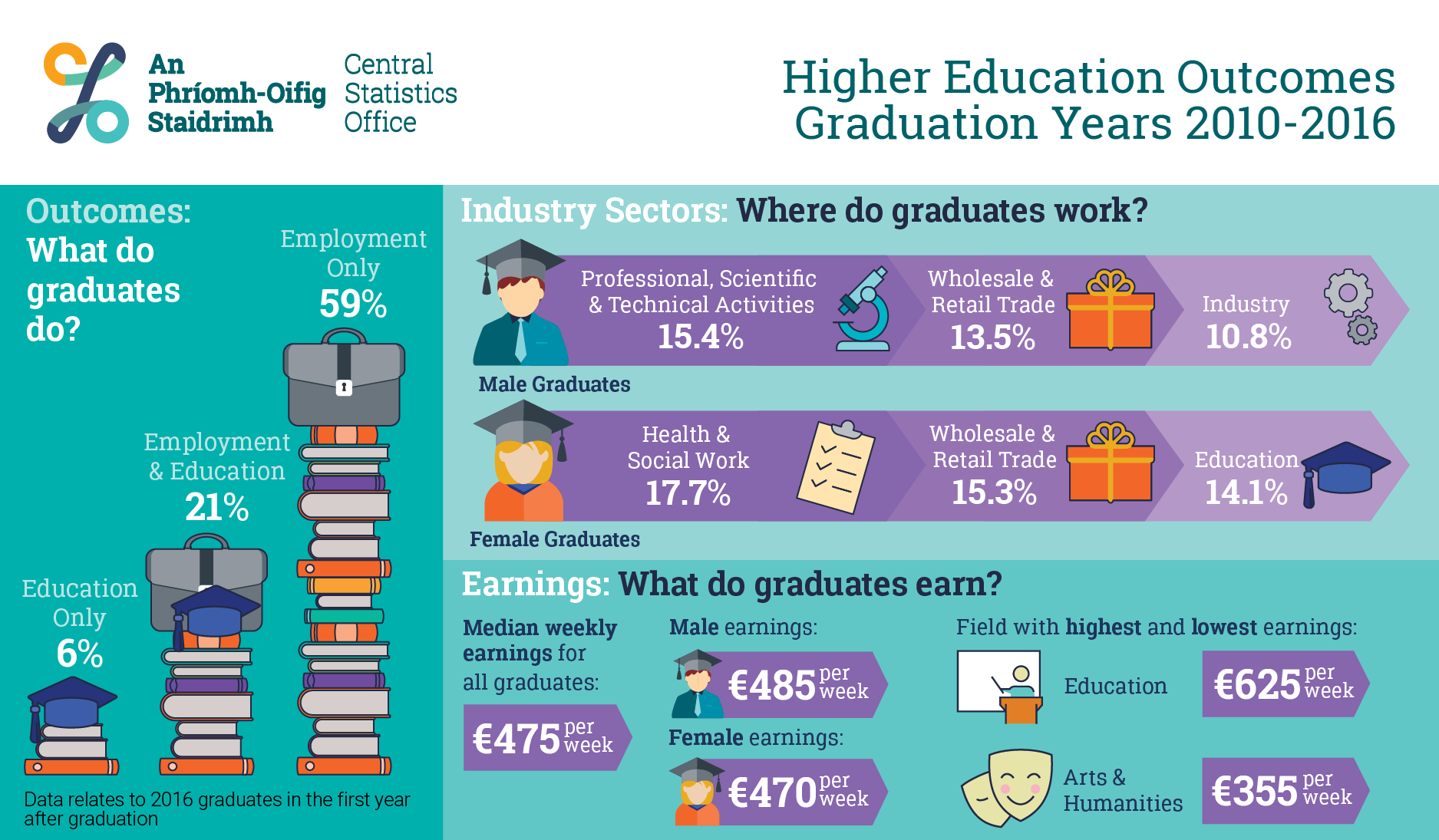 P-HEO2016 INFOGRAPHIC image