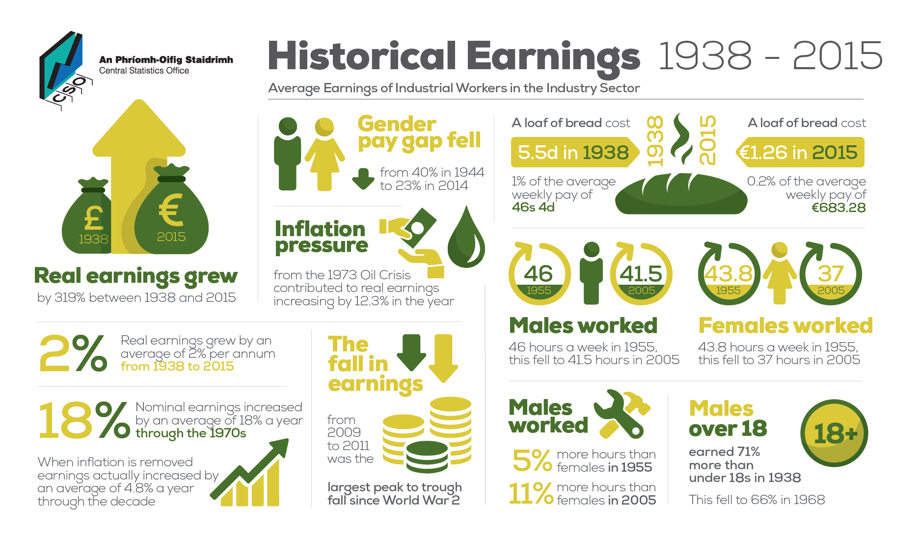 Historical Earnings image