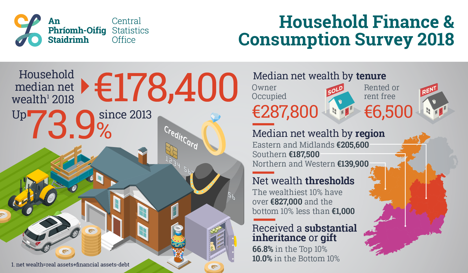 P-HFCS2018 INFOGRAPHIC image