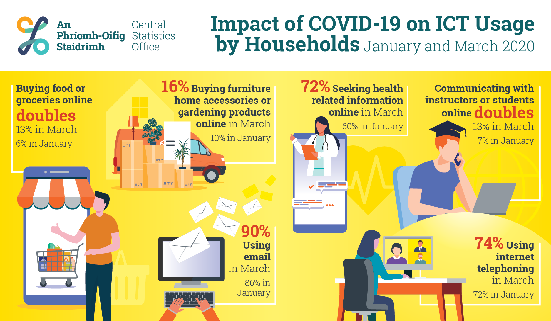 essay on importance of internet during covid 19