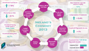Institutional Sector Accounts 2013 - Thumbnail