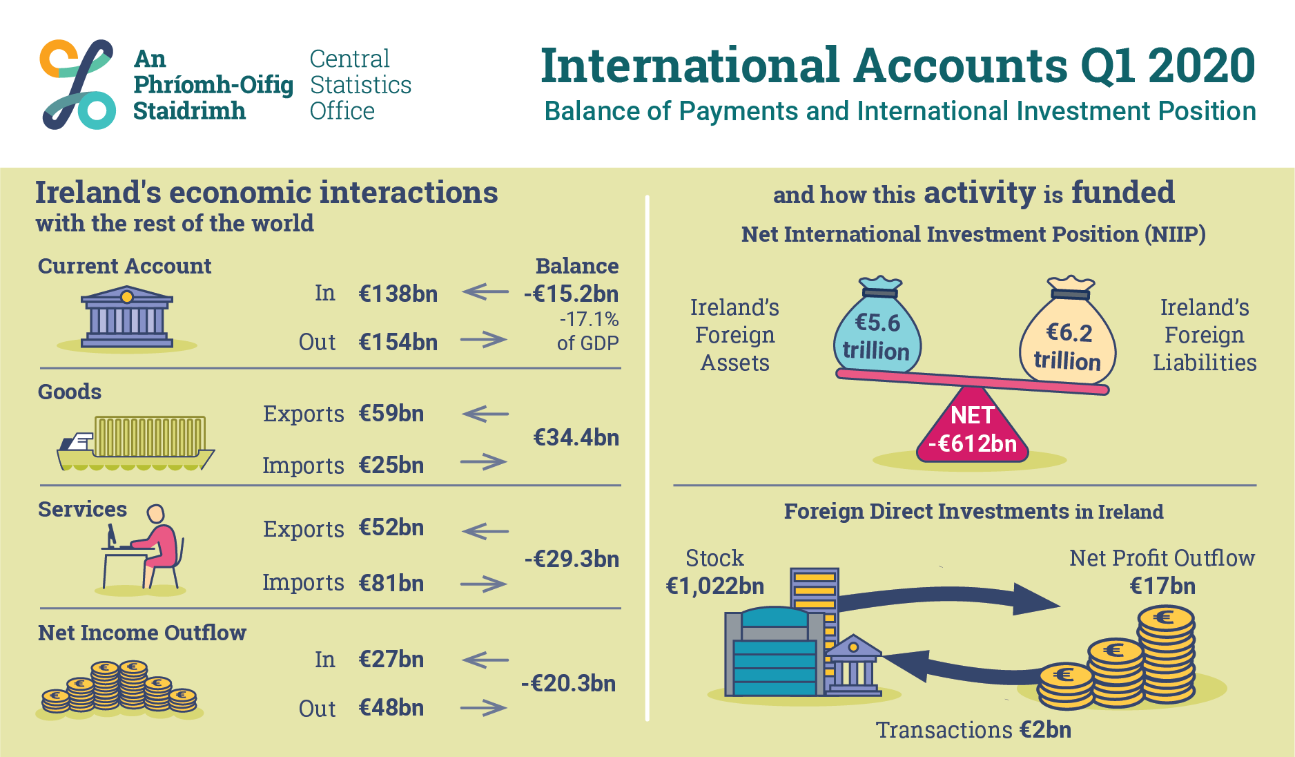 P-IAQ12020 Infographic image