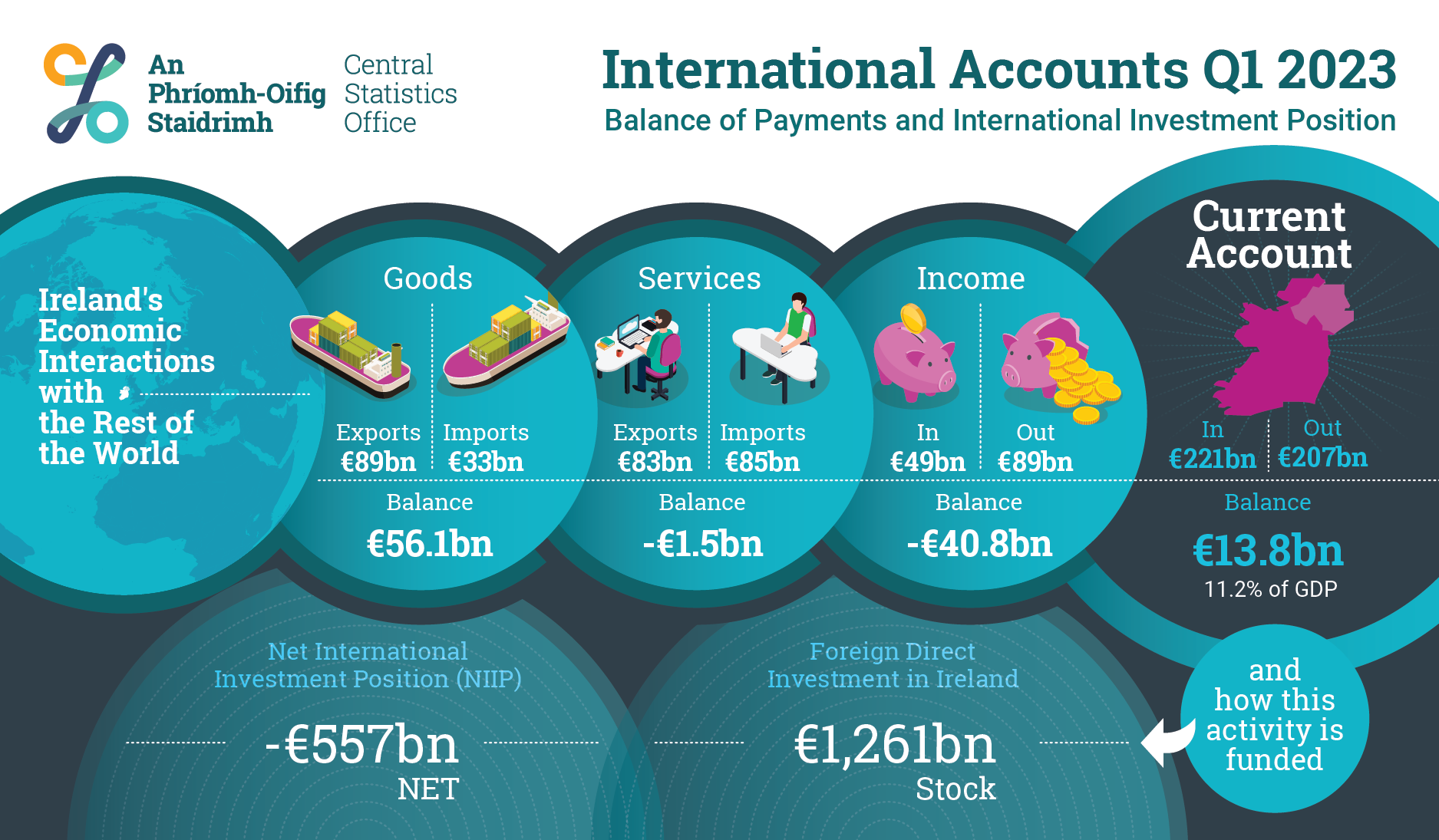 P-IAQ12023 Infographic image