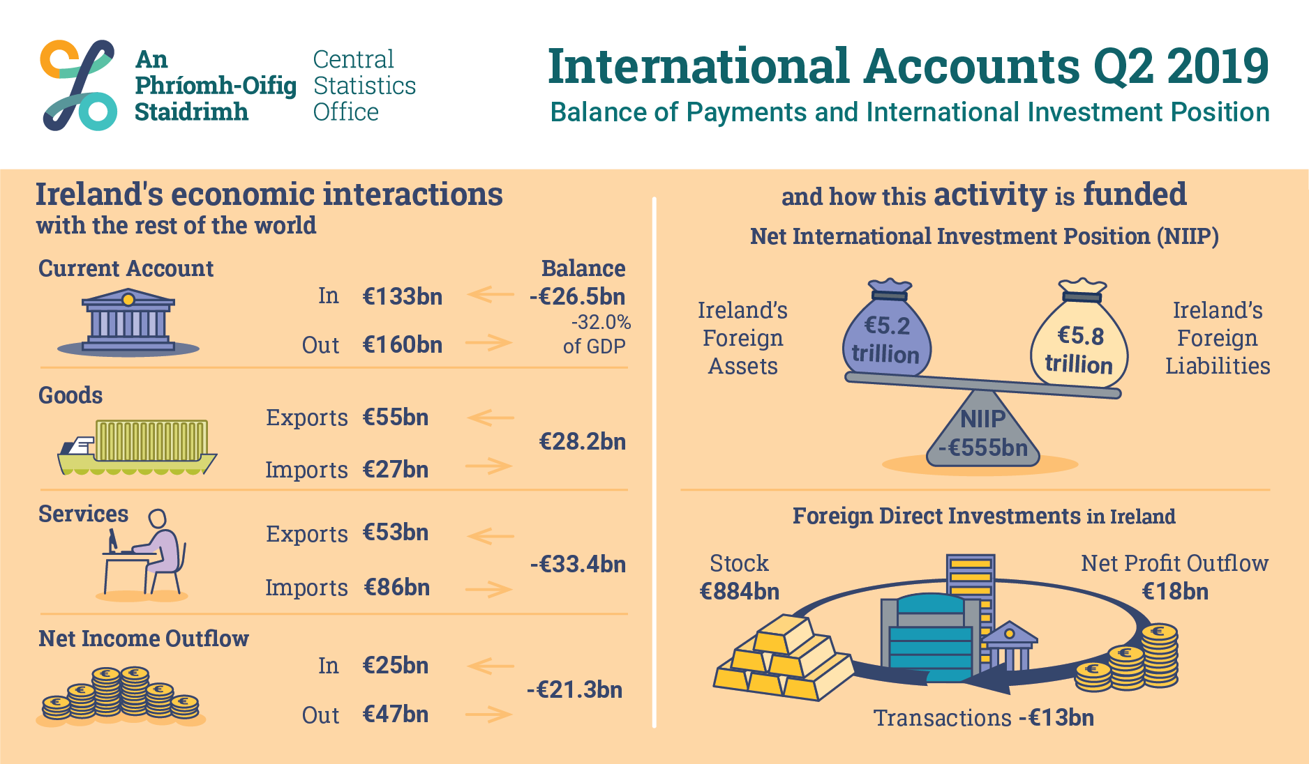 P-IAQ22019  Infographic image