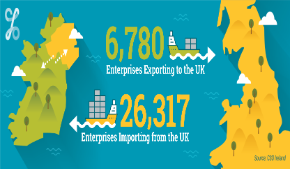 Irish Traders and the UK 2016 - Thumbnail
