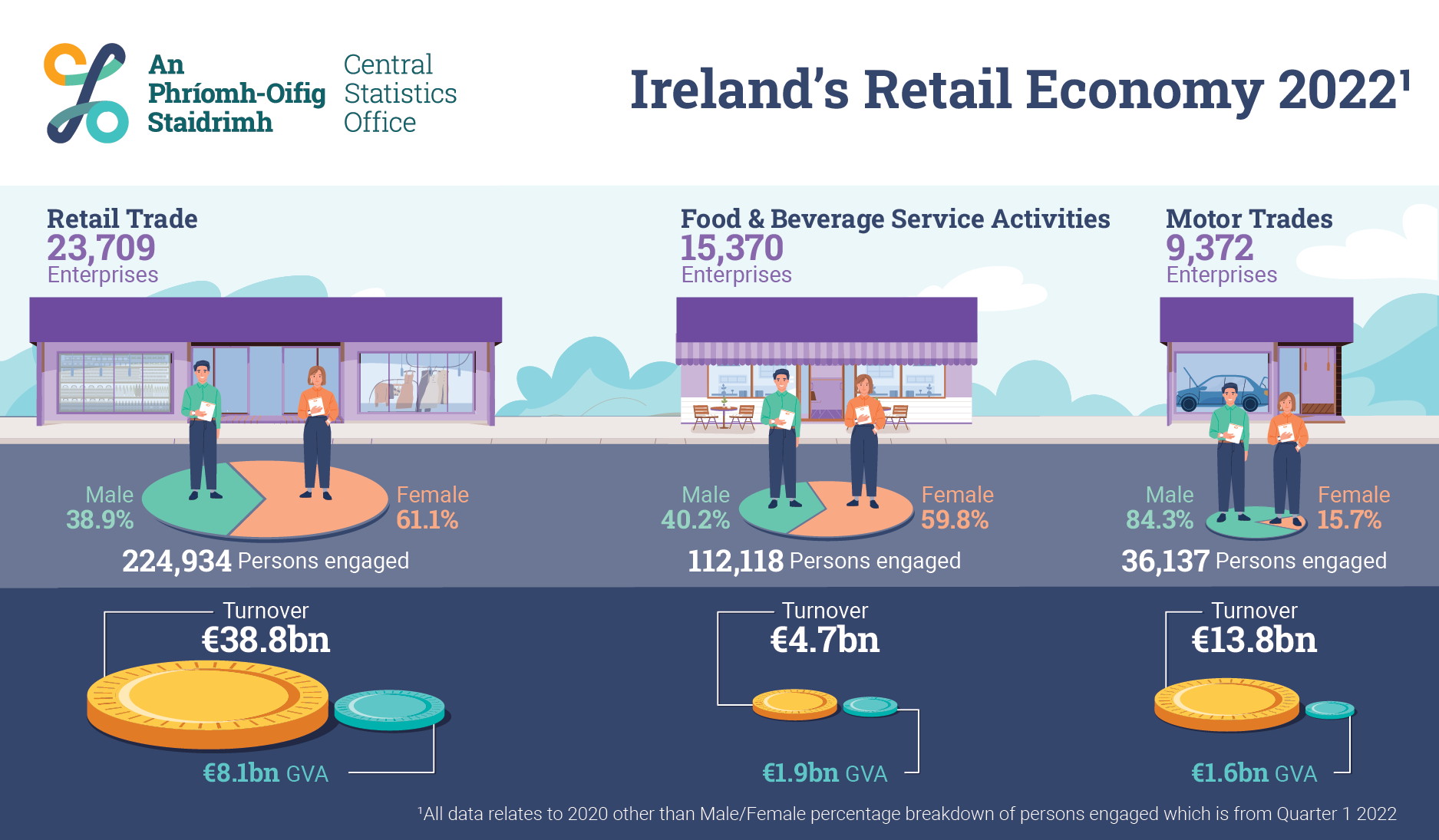 P-IRE2022 Infographic image