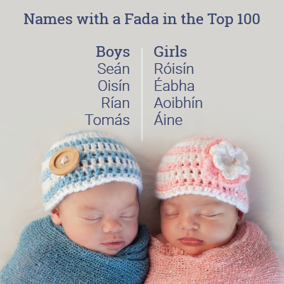 Irish Babies' Names 2018 Fada Infobyte