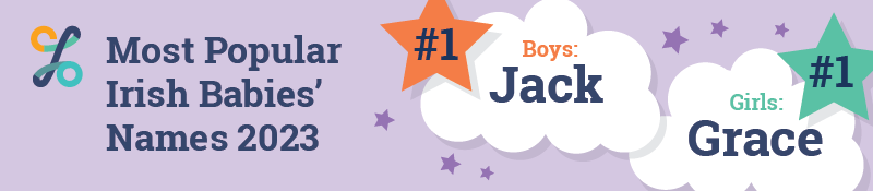 Banner top names