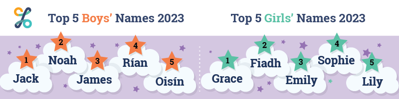 Banner top 5 names