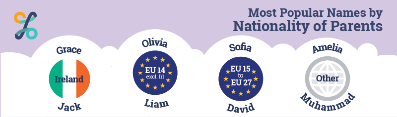 Banner nationality of parents