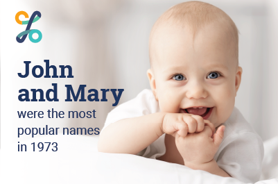1973 top names