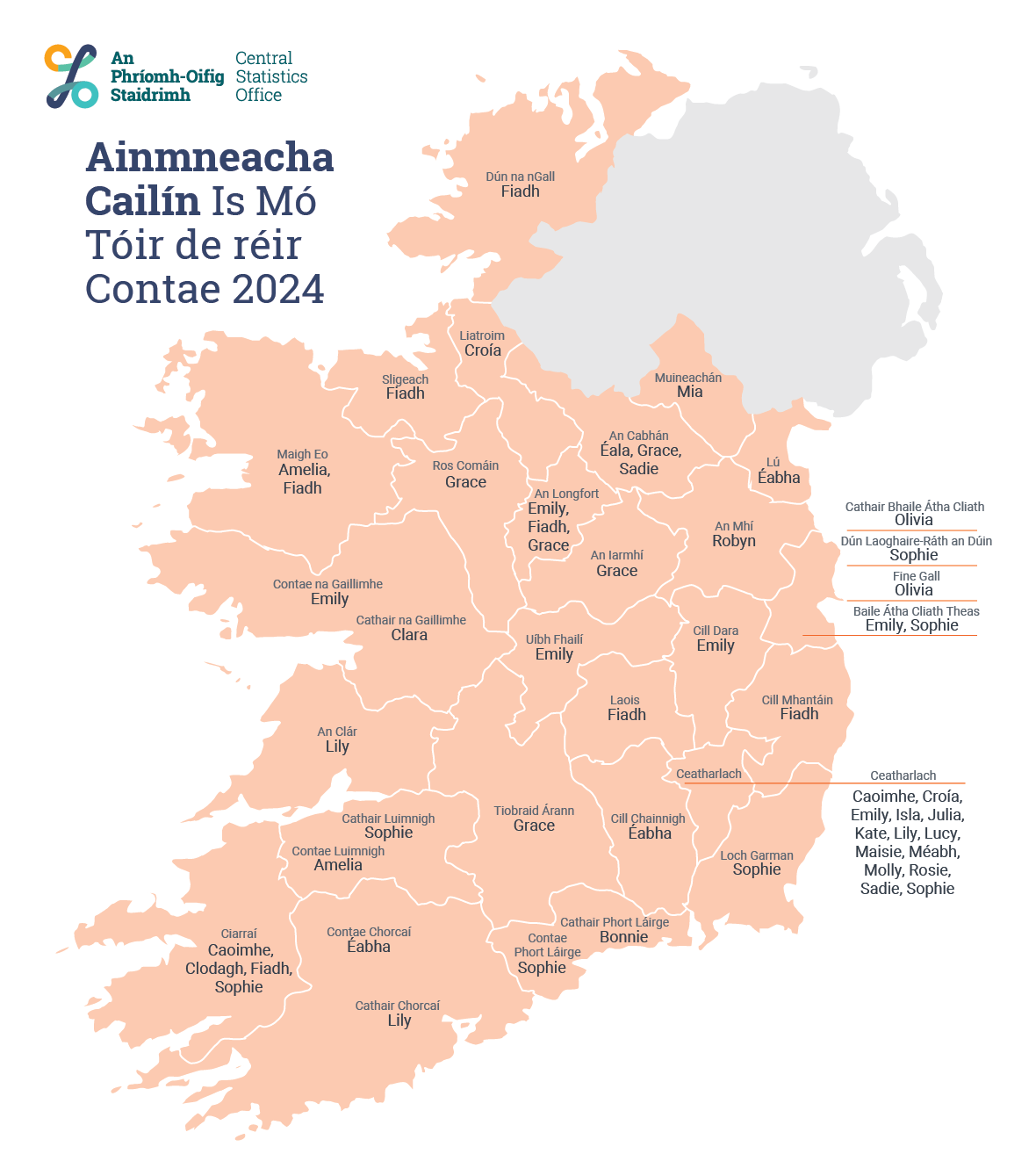 Most Popular Boys and Girls Names by County Irish Babies' Names 2024