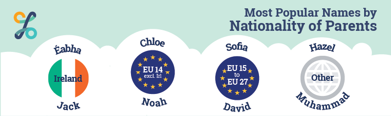Banner Nationality of Parents