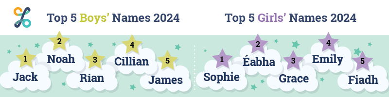Banner Top 5 Names
