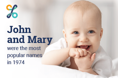 1974 Top Names
